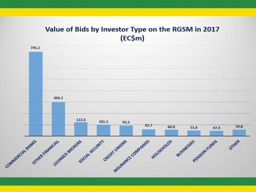 Regional Debt Coordinating Committee Takes Steps to Improve Transparency on Regional Government Securities Market (RGSM) Regional Debt Coordinating Committee Takes Steps to Improve Transparency on Regional Government Securities Market (RGSM)